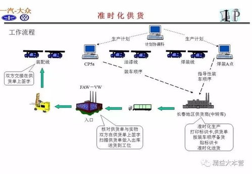 一組超贊PPT解讀一汽大眾供應鏈體系