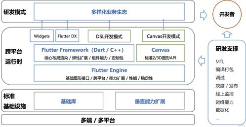 干貨 aliflutter專屬月,八場直播精華內容來啦