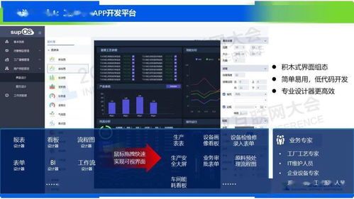 邵黎勛 基于supos工業操作系統的精細化工數字化轉型解決方案
