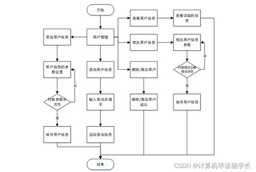 計算機畢業設計springboot飲品diy制作系統452709