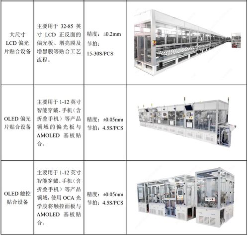 京東方帶飛上游 小弟 供應鏈密集ipo,4家登科創板