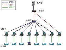 基于紫金橋組態軟件的生產產品管理系統