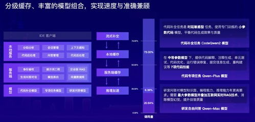 大模型重塑軟件研發,從輔助編程到多 agent 協同還有多遠 新程序員