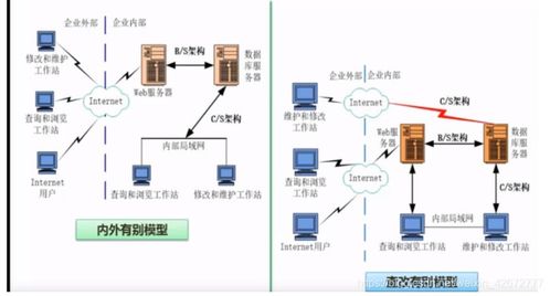 軟考系統架構師 軟件架構