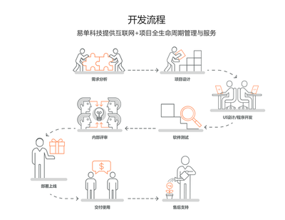 易單科技智能家居APP軟件開發