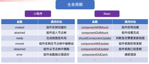 taro小程序跨端開(kāi)發(fā)入門實(shí)戰(zhàn)